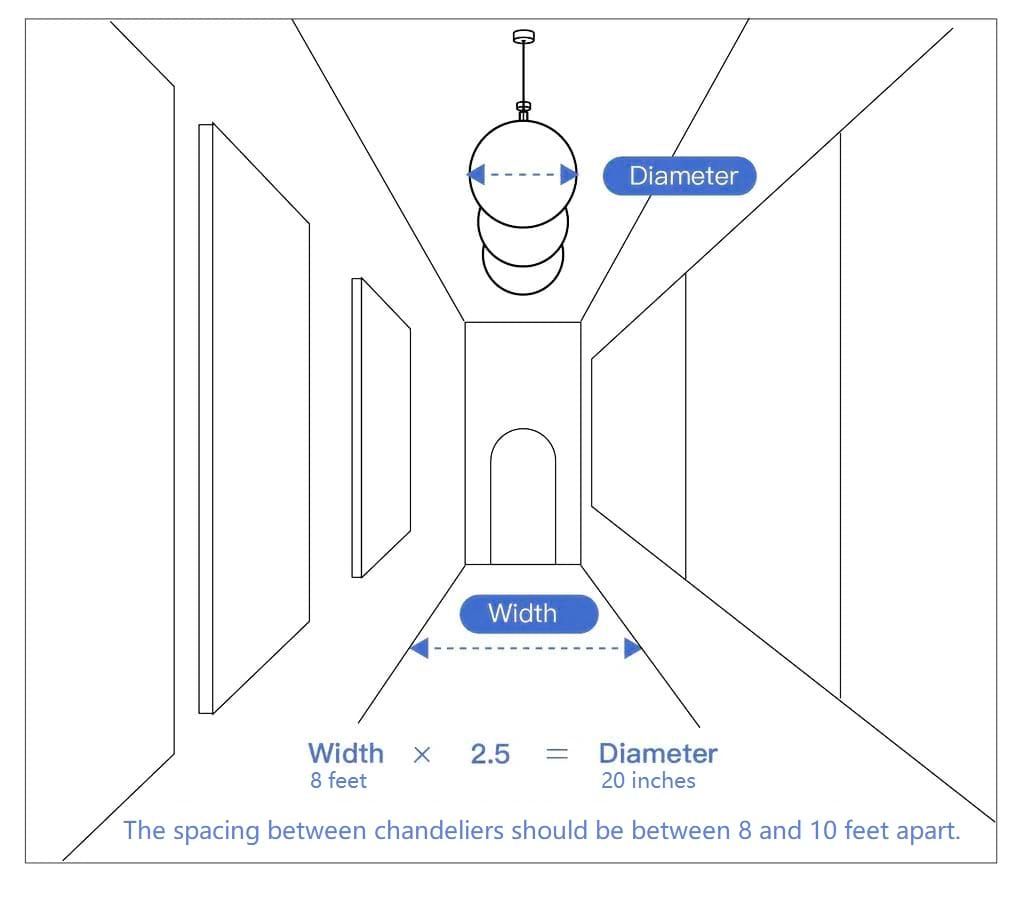 The Complete Guide to Choosing the Perfect Chandelier Size